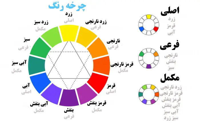 چرخه رنگ در ست کردن لباس